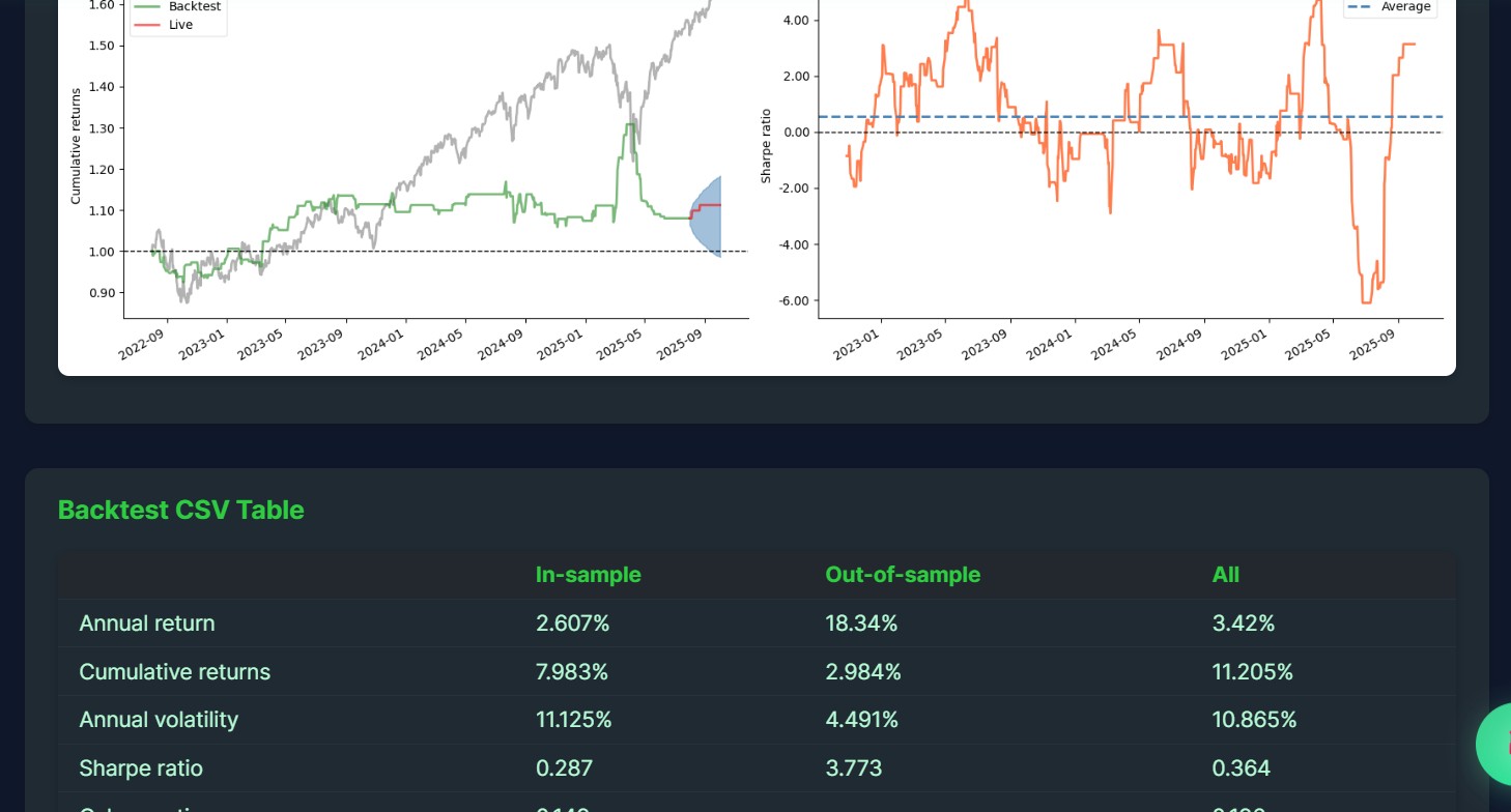 TradiQuant — AI Trading Platform